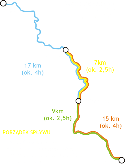 trasa spływu kajakowego Joniec - Wkra